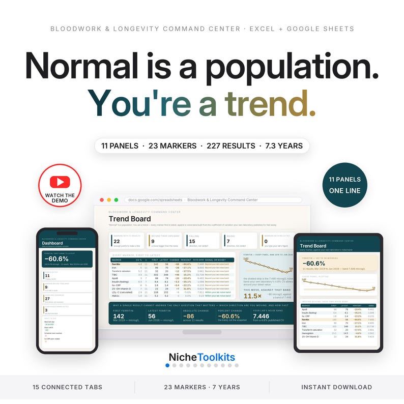 May include: A digital Bloodwork & Longevity Command Centre for Excel and Google Sheets. The interface displays a Trend Board with data tables, charts, and metrics. Text includes: Normal is a population. You're a trend. 11 panels, 23 markers, 227 results, 7.3 years.