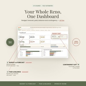 May include: A digital home renovation budget and project planner dashboard interface. The screen displays financial data including budget, forecast, paid, balance, and contingency figures. Text includes 'Your Whole Reno, One Dashboard' and 'Fully Auto'.