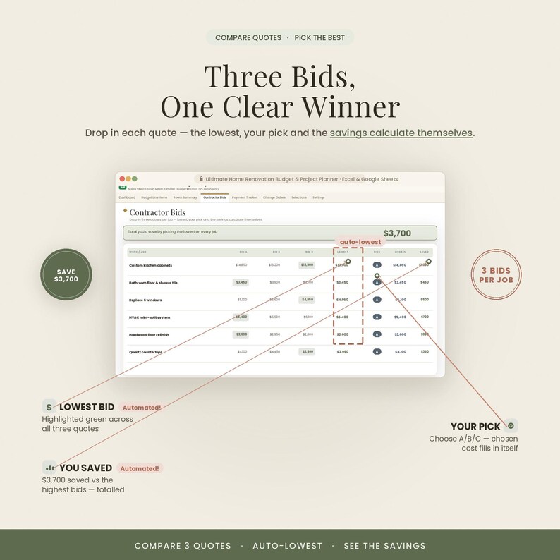 May include: A digital spreadsheet interface titled Ultimate Home Renovation Budget & Project Planner. The display shows a table for Contractor Bids with columns for three quotes, an auto-lowest calculation, a pick selection, and total savings.