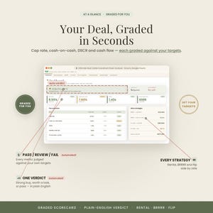 May include: A digital dashboard interface titled Your Deal, Graded in Seconds, displaying real estate investment metrics like cap rate, cash-on-cash, DSCR, and cash flow. The screen shows an auto verdict of STRONG BUY with various financial data points and strategy comparisons.