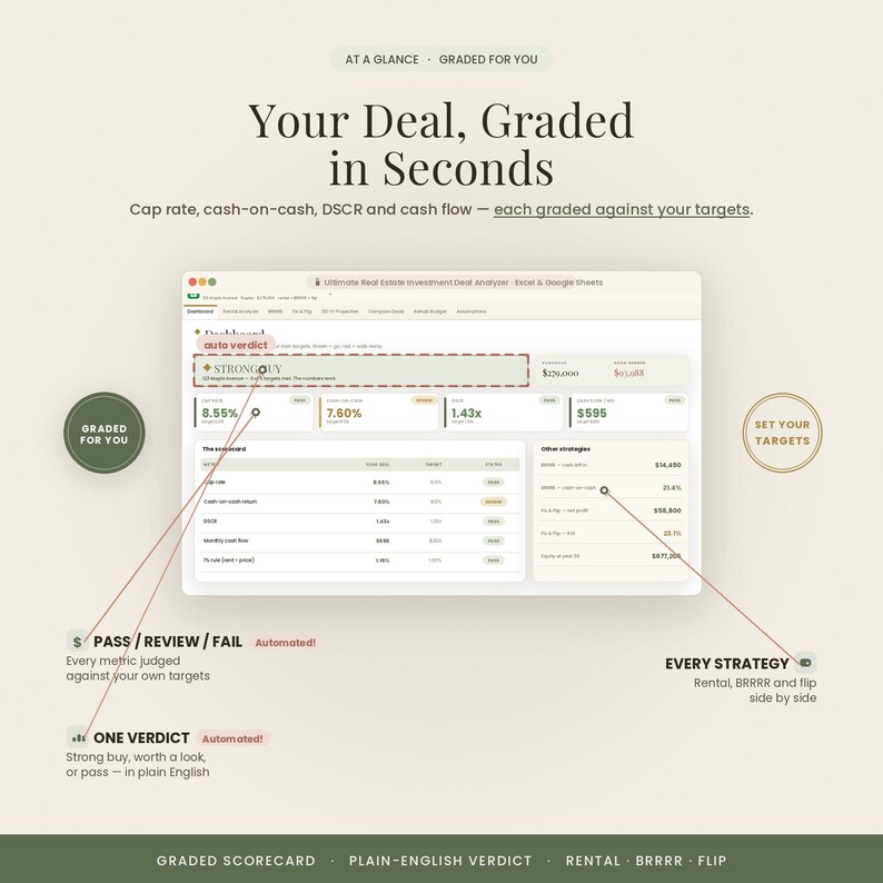 May include: A digital dashboard interface titled Your Deal, Graded in Seconds, displaying real estate investment metrics like cap rate, cash-on-cash, DSCR, and cash flow. The screen shows an auto verdict of STRONG BUY with various financial data points and strategy comparisons.