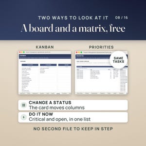 May include: A digital project management spreadsheet interface showing two views: a Kanban board with columns for task status and a Priorities list for critical tasks. Text includes 'TWO WAYS TO LOOK AT IT', 'KANBAN', 'PRIORITIES', and 'SAME TASKS'.