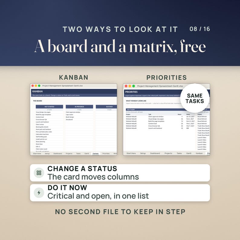 May include: A digital project management spreadsheet interface showing two views: a Kanban board with columns for task status and a Priorities list for critical tasks. Text includes 'TWO WAYS TO LOOK AT IT', 'KANBAN', 'PRIORITIES', and 'SAME TASKS'.
