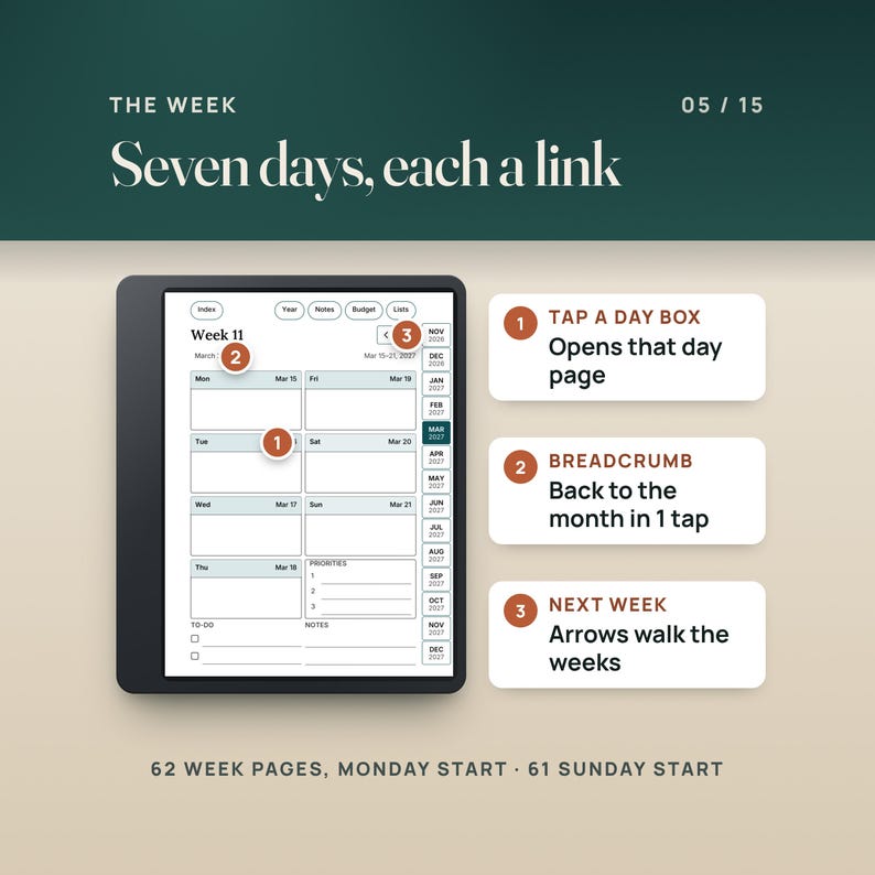 The Week 11 page (Mar 15 to 21, 2027) on a tablet: seven day boxes that each link to a day page, priorities, to-do and notes, the March 2027 breadcrumb and next-week arrows. 62 week pages Monday start, 61 Sunday start.