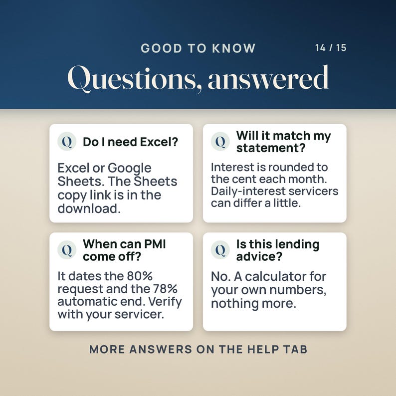 Four questions answered: it opens in Excel or Google Sheets; interest is rounded to the cent each month, so a daily-interest servicer can differ a little; it dates the 80% PMI request and the 78% automatic end, to verify with your servicer; and it is a calculator, not lending advice.