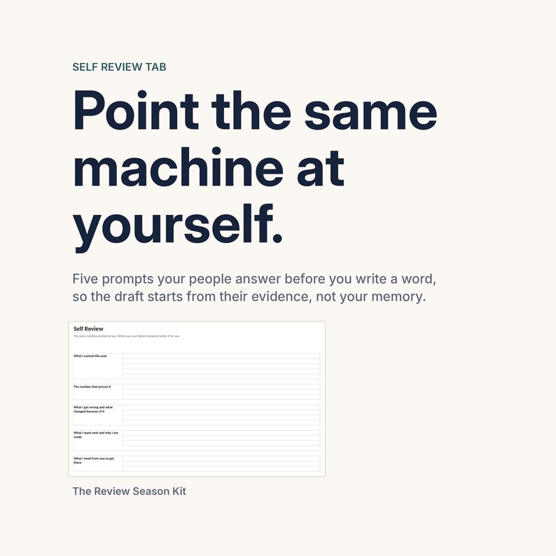 The Self Review tab, headlined Point the same machine at yourself. The caption explains that five prompts get your people answering before they write a word, so the draft starts from their evidence and not your memory. A screenshot of the blank prompt form sits below.