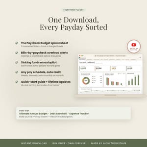 May include: A digital paycheck budget spreadsheet for Excel and Google Sheets featuring a dashboard with financial charts, graphs, and data tables. The text includes 'One Download, Every Payday Sorted' and lists features like sinking funds, bill alerts, and pay schedules.