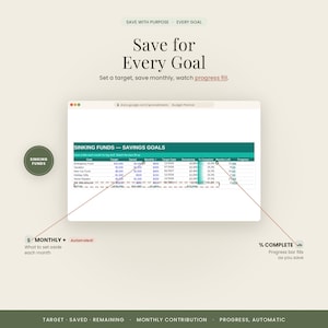 May include: A digital spreadsheet titled SINKING FUNDS &mdash; SAVINGS GOALS with columns for Target, Saved, Monthly, Target Date, Remaining, % Complete, Months Left, and Progress. The interface includes text labels for Monthly + Automated and % Complete.
