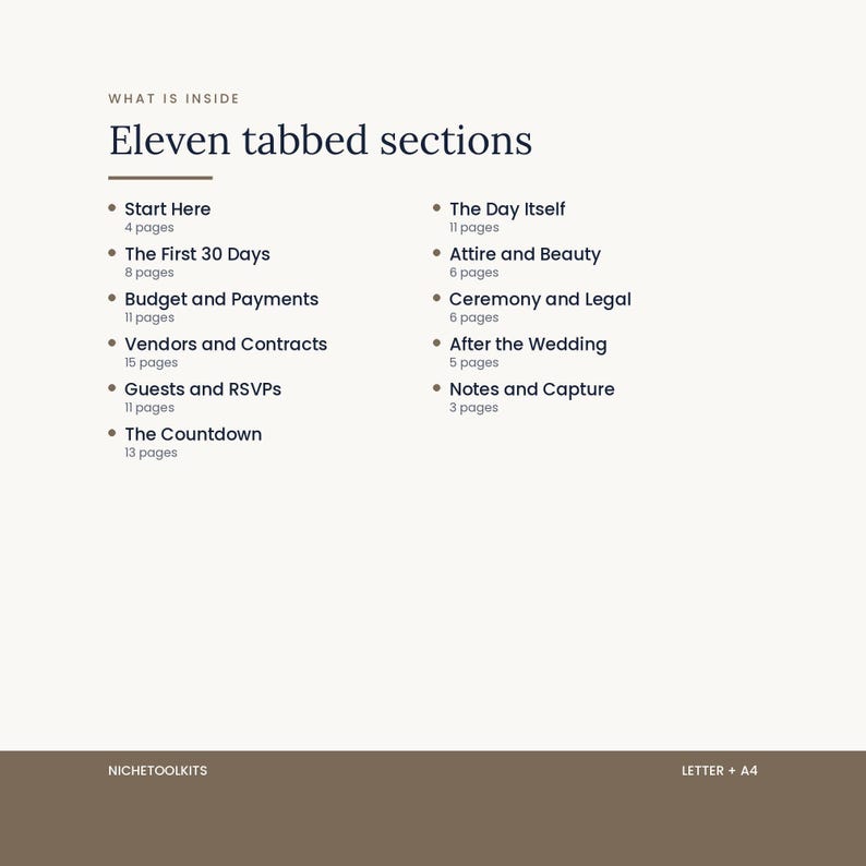 The eleven tabbed sections of the binder listed in two columns with a page count under each: Start Here, The First 30 Days, Budget and Payments, Vendors, Guests and RSVPs, The Countdown, The Day Itself, Attire, Legal, After, Notes.
