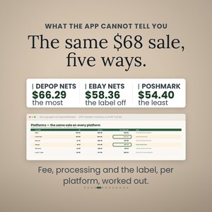 May include: An infographic titled WHAT THE APP CANNOT TELL YOU The same $68 sale, five ways. It displays net earnings for Depop, eBay, and Poshmark, followed by a spreadsheet titled 2027 Reseller: Inventory & Profit Tracker showing platform fees.