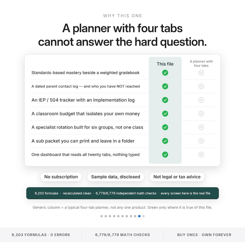 May include: A comparison chart titled Why This One, A planner with four tabs cannot answer the hard question. It lists seven features with green checkmarks for This file and gray x-marks for A planner with four tabs, plus footer text.
