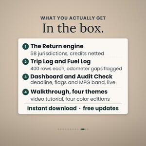 May include: A digital product information card titled WHAT YOU ACTUALLY GET In the box. It lists four items: 1. The Return engine, 2. Trip Log and Fuel Log, 3. Dashboard and Audit Check, and 4. Walkthrough, four themes. Includes text: Instant download, free updates.