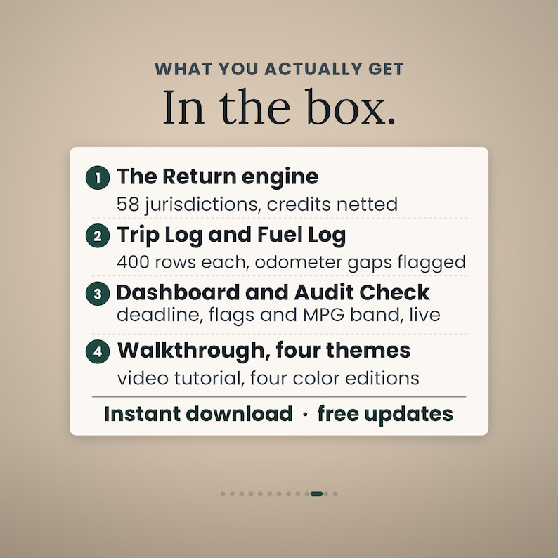 May include: A digital product information card titled WHAT YOU ACTUALLY GET In the box. It lists four items: 1. The Return engine, 2. Trip Log and Fuel Log, 3. Dashboard and Audit Check, and 4. Walkthrough, four themes. Includes text: Instant download, free updates.