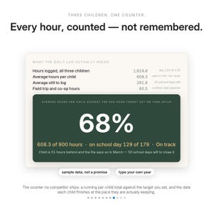 K&ouml;nnte beinhalten: Eine digitale Dashboard-Oberfl&auml;che mit dem Titel Three Children, One Counter. Every hour, counted&mdash;not remembered. Sie zeigt Daten wie 1.824,8 protokollierte Stunden, 68 % Fortschritt bei einem 900-Stunden-Ziel sowie Hinweise zu Schultagen und Eingabefelder.