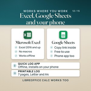 Works where you work: Microsoft Excel 2016 and up, no macros, works offline; Google Sheets from the copy link in the download, free to use, with a phone app. The Quick Log app works offline and installs on your phone, and the printable log has 7 pages on Letter and A4. LibreOffice Calc works too.
