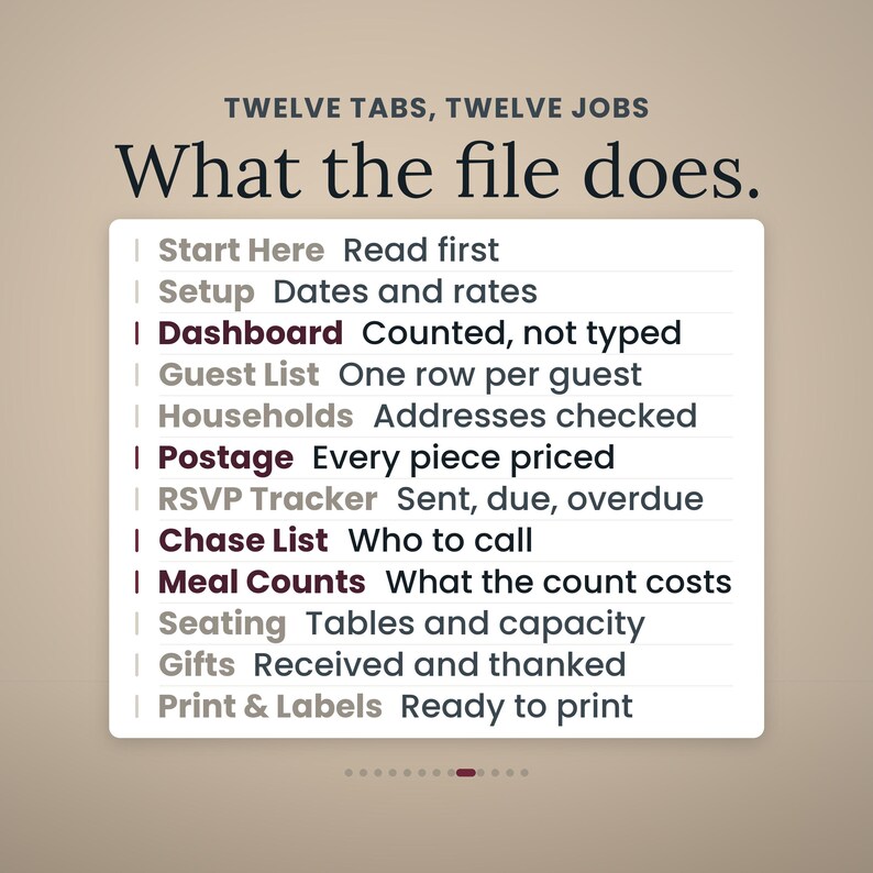 One panel listing all twelve tabs of the workbook against the job each does, from Start Here and Setup through Postage, Chase List and Meal Counts to Print and Labels. Headline: What the file does.