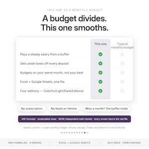 Pode incluir: Uma tabela comparativa intitulada 'A budget divides. This one smooths.' com linhas sobre reservas salariais, impostos e m&eacute;todos or&ccedil;ament&aacute;rios. Destaca recursos como 'No subscription' e '440 formulas' para Excel e Google Sheets.