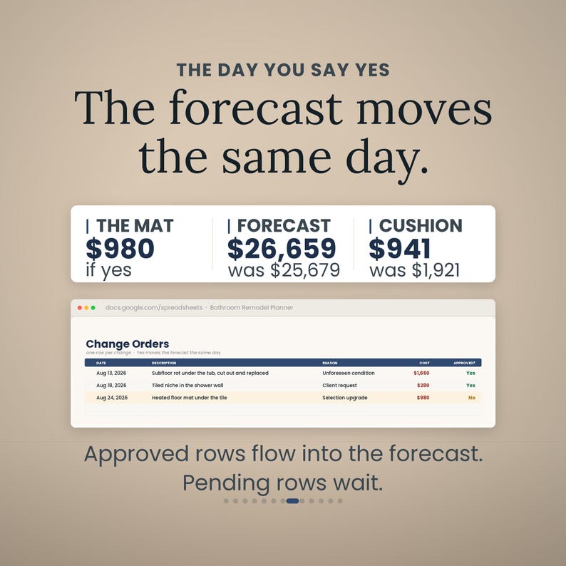 Puede incluir: Una interfaz de hoja de c&aacute;lculo digital titulada Bathroom Remodel Planner que muestra &oacute;rdenes de cambio con columnas para fecha, descripci&oacute;n, motivo, costo y estado de aprobaci&oacute;n. Texto: The day you say yes, the forecast moves the same day.