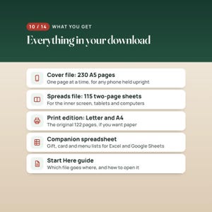 K&ouml;nnte beinhalten: Eine digitale Download-Infografik mit dem Titel Everything in your download. Sie listet f&uuml;nf Elemente auf: eine Cover-Datei mit 230 A5-Seiten, eine Spread-Datei mit 115 Doppelseiten, eine Druckausgabe in Letter und A4, eine Begleit-Tabelle und einen Start Here-Leitfaden.