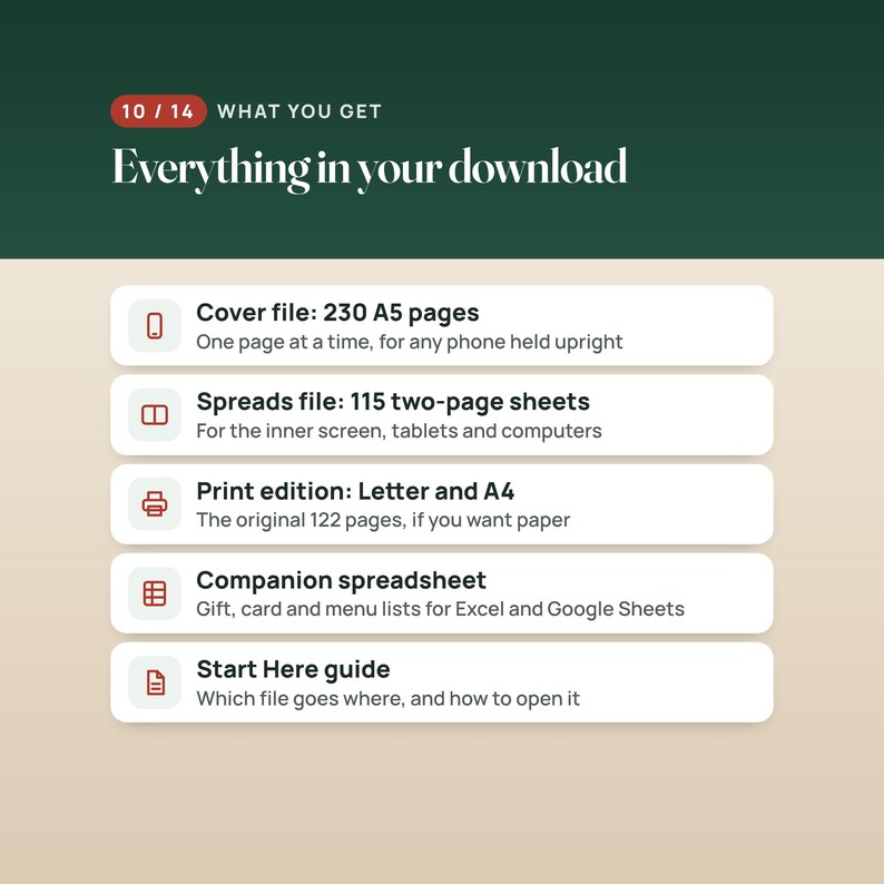 K&ouml;nnte beinhalten: Eine digitale Download-Infografik mit dem Titel Everything in your download. Sie listet f&uuml;nf Elemente auf: eine Cover-Datei mit 230 A5-Seiten, eine Spread-Datei mit 115 Doppelseiten, eine Druckausgabe in Letter und A4, eine Begleit-Tabelle und einen Start Here-Leitfaden.