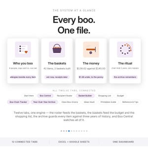 May include: A digital dashboard interface titled The System at a Glance, Every boo. One file. It features four cards: Who you boo, The baskets, The money, and The ritual, with sub-text details. Below are twelve connected tabs and a summary description.
