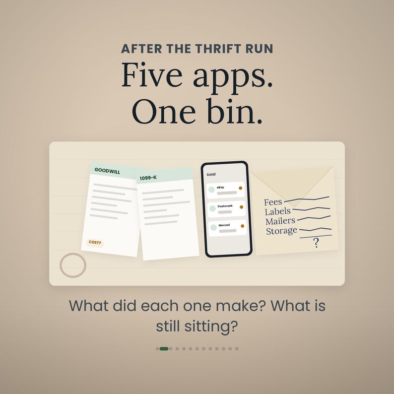 May include: A graphic illustration featuring the text AFTER THE THRIFT RUN Five apps. One bin. Below, two documents labelled GOODWILL and 1099-K, a smartphone displaying sales apps, and an envelope listing Fees, Labels, Mailers, and Storage.