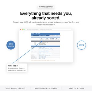 ADHD trucker planner Today dashboard in Excel and Google Sheets showing today's load, hours of service left, next maintenance, unpaid settlements and your Top 3 tasks for owner operators and truck drivers