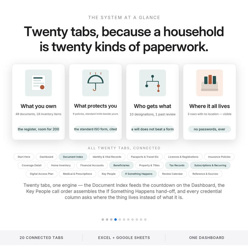 Important Documents Organizer Spreadsheet | Life Admin Binder and Family Emergency Planner for Excel and Google Sheets | Renewal Tracker bild 4