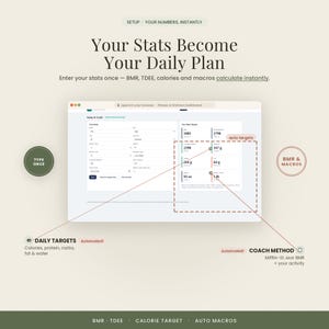 Pu&ograve; includere: Un'interfaccia di dashboard fitness digitale visualizzata su uno schermo. Il layout presenta campi di input per le statistiche personali e una sezione per gli obiettivi giornalieri, inclusi calorie, proteine, carboidrati, grassi e acqua. Testo: Your Stats Become Your Daily Plan.