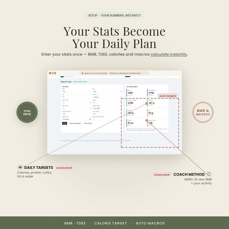 Pu&ograve; includere: Un'interfaccia di dashboard fitness digitale visualizzata su uno schermo. Il layout presenta campi di input per le statistiche personali e una sezione per gli obiettivi giornalieri, inclusi calorie, proteine, carboidrati, grassi e acqua. Testo: Your Stats Become Your Daily Plan.