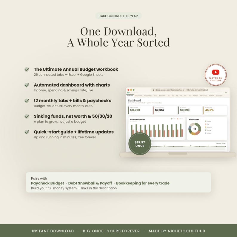May include: A digital budget workbook for Excel and Google Sheets featuring an automated dashboard with charts, 12 monthly tabs, sinking funds, and net worth tracking. The interface displays income, spending, and savings data with a $19.97 price tag.