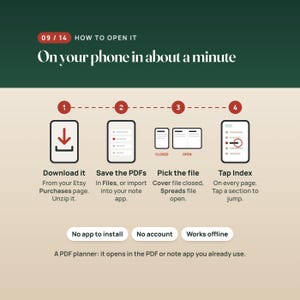 K&ouml;nnte beinhalten: Eine Anleitungsgrafik mit dem Titel 09/14 HOW TO OPEN IT On your phone in about a minute. Sie zeigt vier nummerierte Schritte mit Symbolen zum Herunterladen, Speichern, Ausw&auml;hlen und Navigieren in einem PDF-Planer sowie Offline-Hinweise.