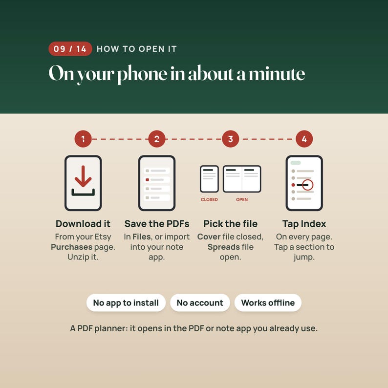 K&ouml;nnte beinhalten: Eine Anleitungsgrafik mit dem Titel 09/14 HOW TO OPEN IT On your phone in about a minute. Sie zeigt vier nummerierte Schritte mit Symbolen zum Herunterladen, Speichern, Ausw&auml;hlen und Navigieren in einem PDF-Planer sowie Offline-Hinweise.