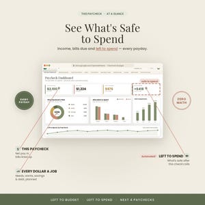 May include: A digital paycheck budget dashboard interface featuring a pie chart, bar graphs, and line charts. Text includes "See What's Safe to Spend," "Paycheck Dashboard," "This Paycheck," "Every Dollar A Job," "Automated!," and "Left to Spend."