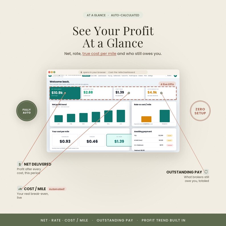 Trucking Cost Per Mile Calculator | Owner Operator Load Profit Dashboard, Rate Per Mile + IFTA Tracker | No Subscription immagine 2