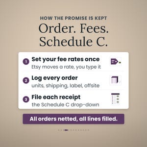Pode incluir: Um gr&aacute;fico informativo intitulado How the Promise is Kept: Order. Fees. Schedule C. Lista tr&ecirc;s passos: 1. Set your fee rates once, 2. Log every order e 3. File each receipt. Um bot&atilde;o roxo na parte inferior diz All orders netted, all lines filled.