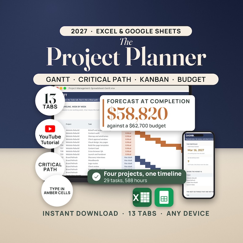 May include: A 2027 Excel and Google Sheets project planner digital template featuring Gantt, critical path, Kanban, and budget tools. The display shows a spreadsheet interface, a mobile view, and text highlights including 13 tabs and a $58,820 forecast.