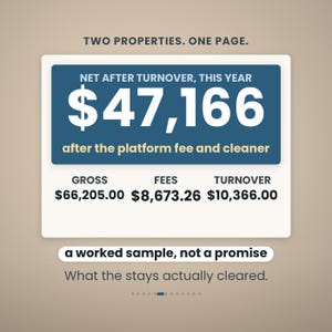 Pode incluir: Um gr&aacute;fico retangular exibindo dados financeiros com o texto TWO PROPERTIES. ONE PAGE. NET AFTER TURNOVER, THIS YEAR $47,166 after the platform fee and cleaner. Lista GROSS $66,205.00, FEES $8,673.26, TURNOVER $10,366.00, a worked sample, not a promise.