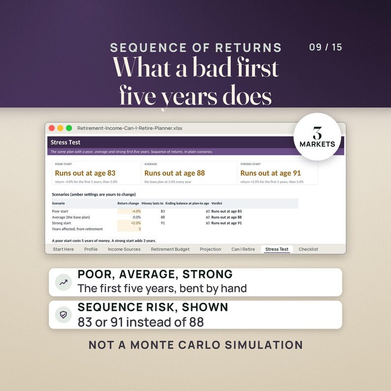 Retirement Planner Spreadsheet | Can I Retire Calculator, Retirement Paycheck, Budget, Social Security, Checklist | Excel Google Sheets imagen 9