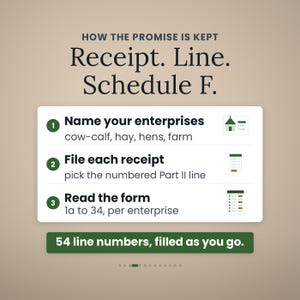 May include: An informational graphic titled HOW THE PROMISE IS KEPT Receipt. Line. Schedule F. It lists three steps: 1. Name your enterprises, 2. File each receipt, and 3. Read the form 1a to 34, per enterprise. A green bar at the bottom reads 54 line numbers, filled as you go.