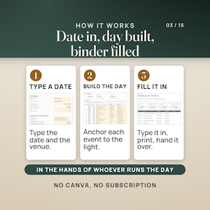 How it works in three steps. Type a date: the workbook's Setup tab with the wedding date Sep 18, 2027, a 5:00 PM ceremony, 124 guests and the venue. Build the day: the Timeline Builder tab, where each event is anchored to the clock, the ceremony or the light. Fill it in: the filled Wedding-Day Timeline page of the binder, with its sun strip. A band reads in the hands of whoever runs the day. Caption: no Canva, no subscription.