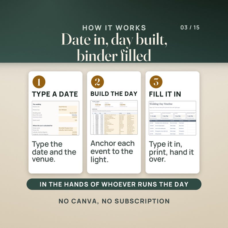 How it works in three steps. Type a date: the workbook's Setup tab with the wedding date Sep 18, 2027, a 5:00 PM ceremony, 124 guests and the venue. Build the day: the Timeline Builder tab, where each event is anchored to the clock, the ceremony or the light. Fill it in: the filled Wedding-Day Timeline page of the binder, with its sun strip. A band reads in the hands of whoever runs the day. Caption: no Canva, no subscription.