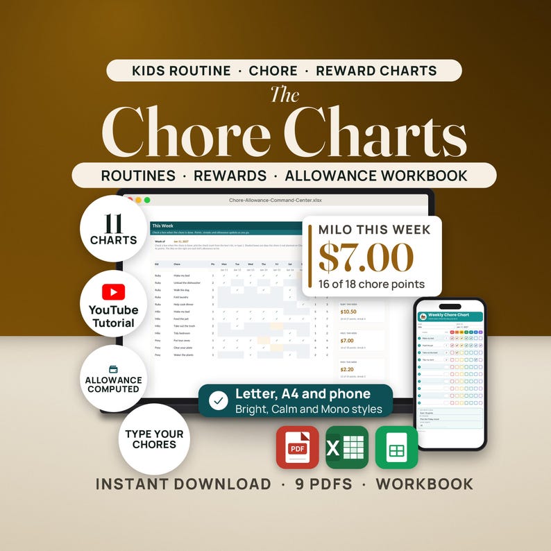 Hero image for The Chore Charts. A laptop shows the This Week tab of the allowance workbook: a check grid for Ruby, Milo and Posy beside allowance tiles of $10.50, $7.00 and $2.20. A callout magnifies MILO THIS WEEK $7.00, 16 of 18 chore points. A phone shows Milo's filled weekly chore chart. Seals read 11 charts, YouTube tutorial, allowance computed and type your chores. A chip reads Letter, A4 and phone in Bright, Calm and Mono styles, above PDF, Excel and Sheets icons.