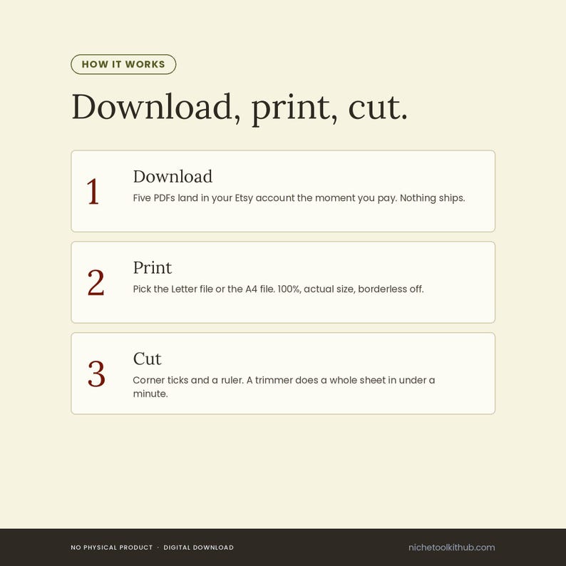Three-step panel headed 'Download, print, cut.' Step 1 Download: five PDFs land in your Etsy account the moment you pay, nothing ships. Step 2 Print: pick the Letter file or the A4 file, 100%, actual size, borderless off. Step 3 Cut: corner ticks and a ruler, a trimmer does a whole sheet in under a minute. Footer reads: no physical product, digital download.