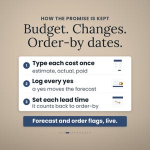 Puede incluir: Una infograf&iacute;a titulada HOW THE PROMISE IS KEPT Budget. Changes. Order-by dates. Enumera tres pasos: 1. Type each cost once, 2. Log every yes, 3. Set each lead time, con iconos. Un bot&oacute;n azul muestra el texto Forecast and order flags, live.