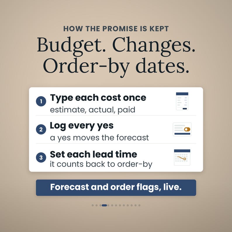 Puede incluir: Una infograf&iacute;a titulada HOW THE PROMISE IS KEPT Budget. Changes. Order-by dates. Enumera tres pasos: 1. Type each cost once, 2. Log every yes, 3. Set each lead time, con iconos. Un bot&oacute;n azul muestra el texto Forecast and order flags, live.