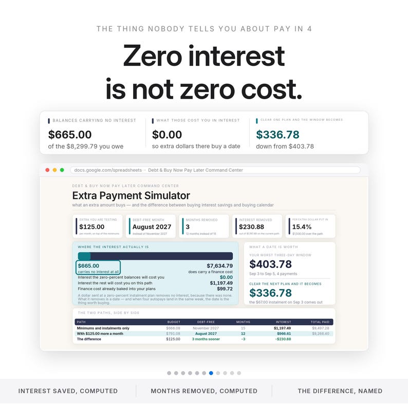 Puede incluir: Una interfaz digital titulada Extra Payment Simulator que muestra datos financieros. El texto dice: The thing nobody tells you about pay in 4. Zero interest is not zero cost. El panel incluye tablas, gr&aacute;ficos y c&aacute;lculos sobre deudas, intereses y plazos de pago con varios valores num&eacute;ricos.