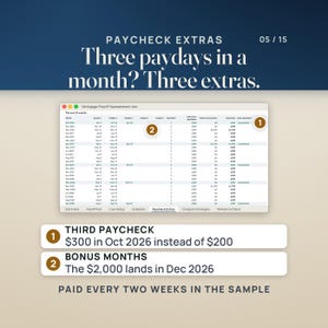 The Paycheck Extras tab lists every payday for the next 24 months. Paid every two weeks, Oct 2026 has three paydays, Oct 2, 16 and 30, so it sends $300 of extra instead of $200, and three-paycheck months are highlighted. The one-time $2,000 bonus lands in Dec 2026.
