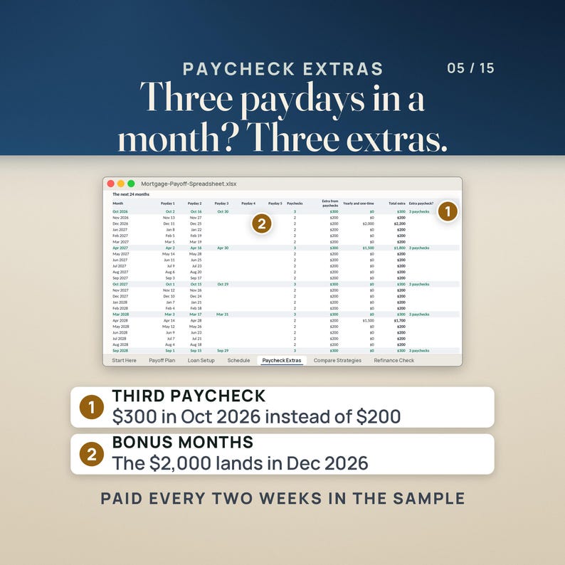 The Paycheck Extras tab lists every payday for the next 24 months. Paid every two weeks, Oct 2026 has three paydays, Oct 2, 16 and 30, so it sends $300 of extra instead of $200, and three-paycheck months are highlighted. The one-time $2,000 bonus lands in Dec 2026.