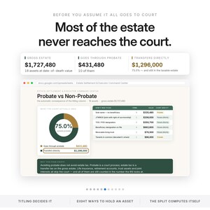 May include: An infographic titled Most of the estate never reaches the court, displaying financial data on probate versus non-probate assets. It includes a donut chart showing 75.0% outside probate, a table of asset titles, and text explaining estate settlement.